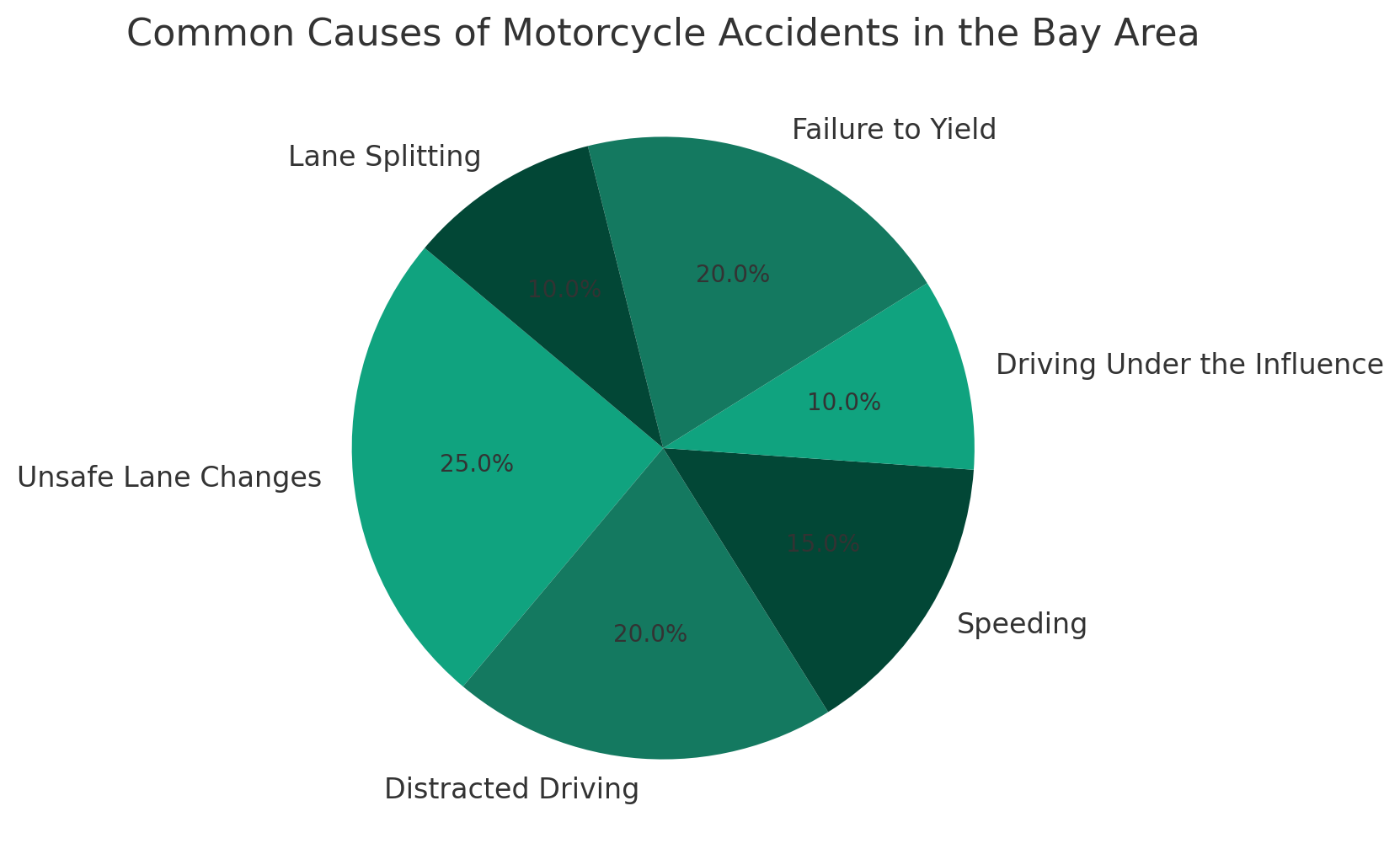 Common Causes of Motorcycle Accidents in the Bay Area