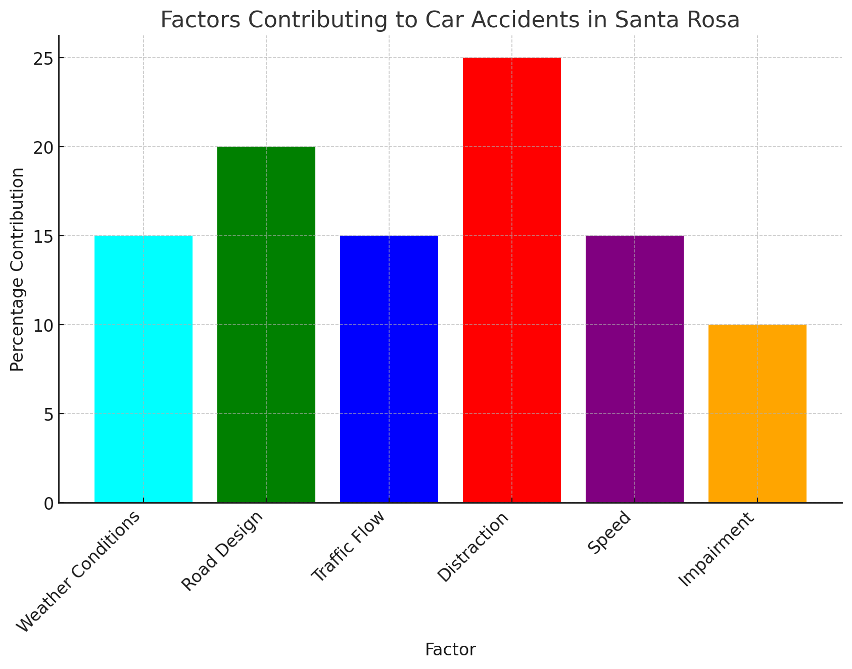 Understanding Car Accidents in Santa Rosa