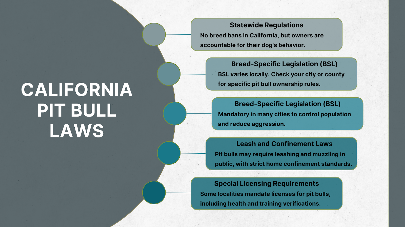 Are there special rules in California as to Pit Bulls?