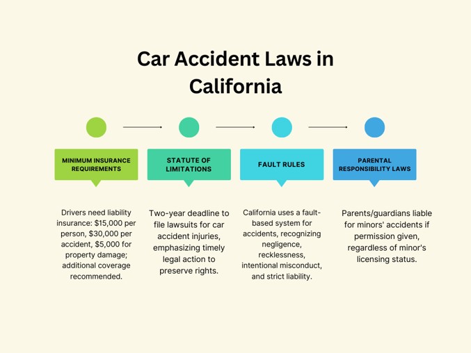 Car Accident Laws in California