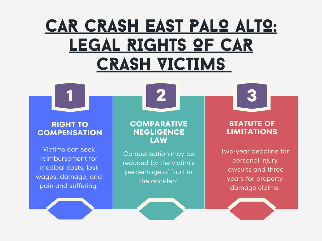 Car Crash East Palo Alto: Legal Rights of Car Crash Victims 