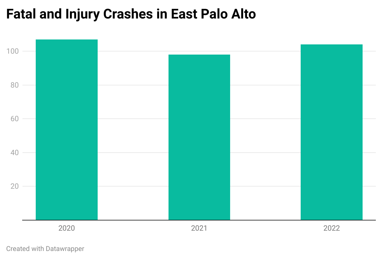 Common Reasons for Local Car Crash in East Palo Alto