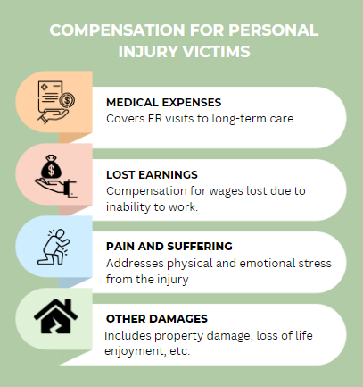 Compensation for Personal Injury Victims