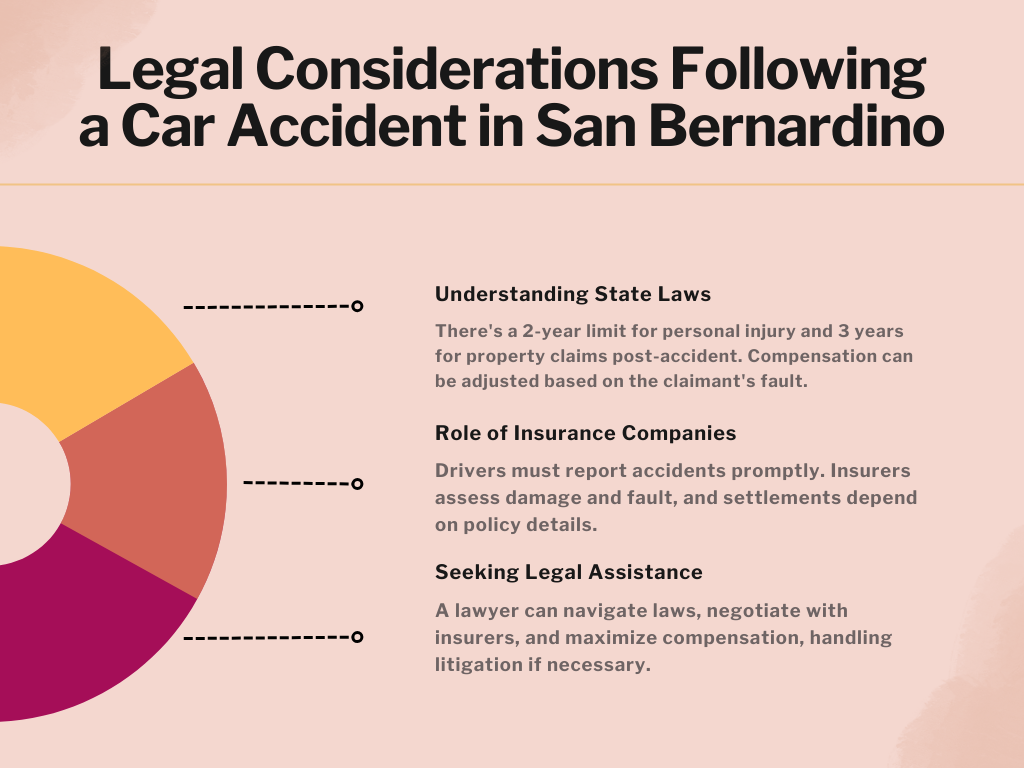 Legal Considerations Following a San Bernardino Car Accident