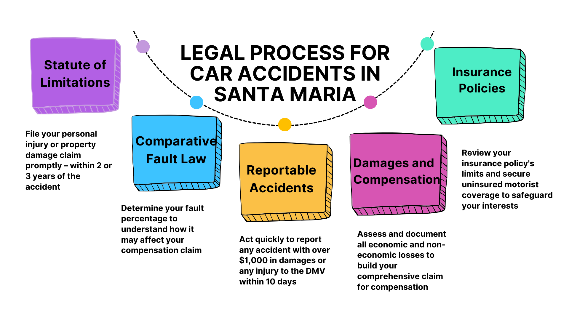 Navigating Legal Steps After a Car Accident in Santa Maria