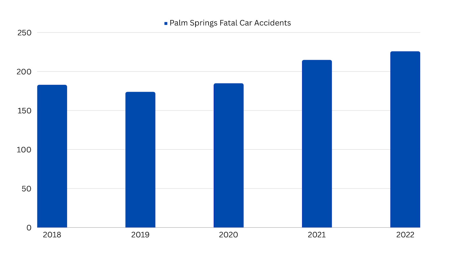 Palm Springs Fatal Car Accidents