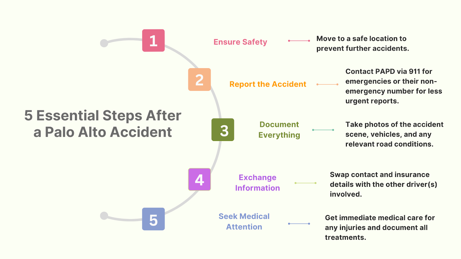 5 essential Steps After an Accident in Palo Alto