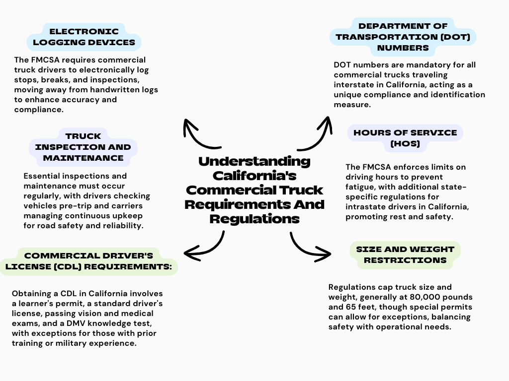 California's Commercial Truck Requirements And Regulations