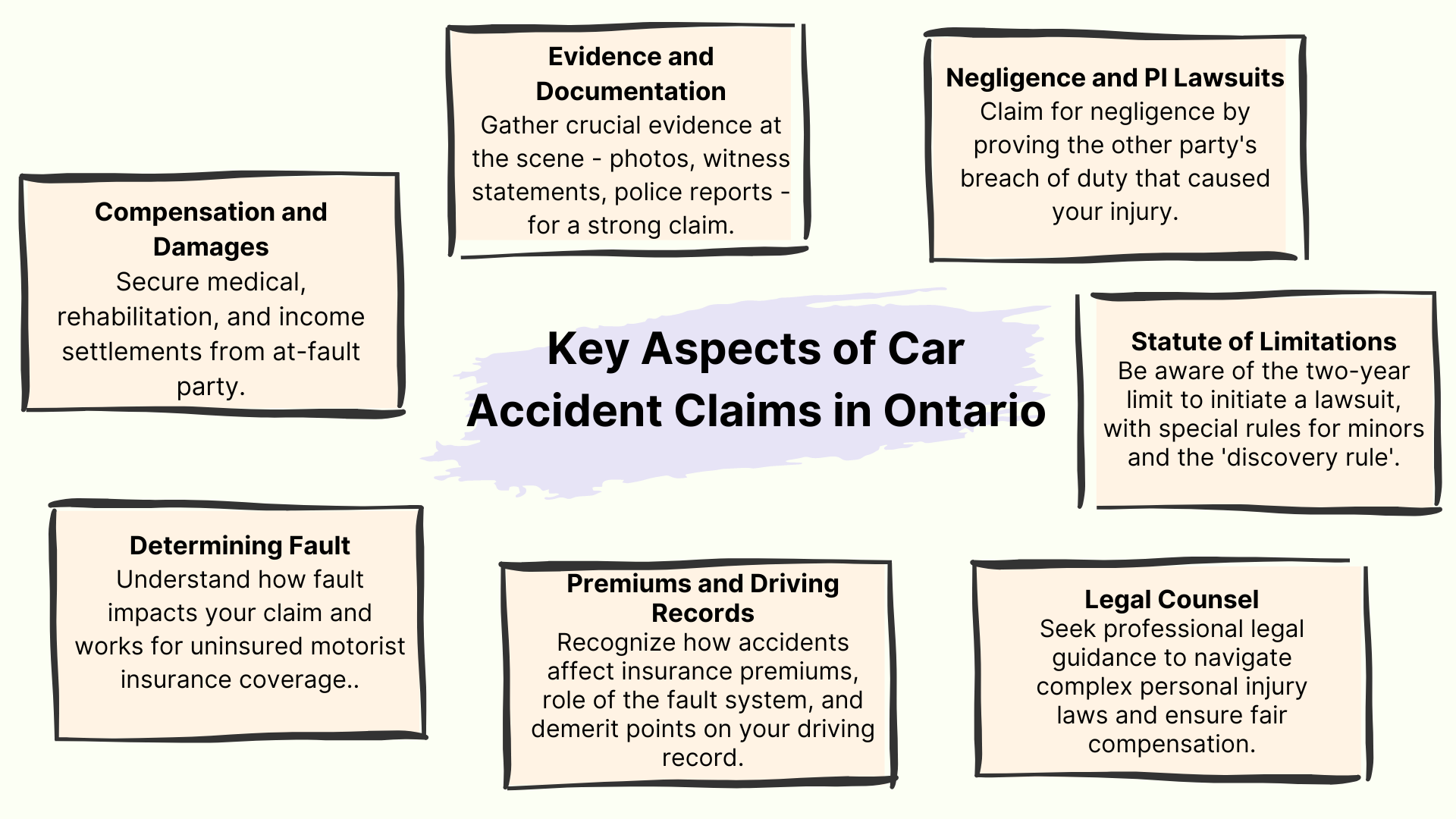 Can You Sue for a Car Accident in Ontario?