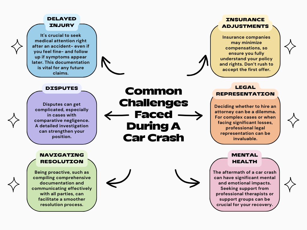 Common Challenges Faced During a Car Crash