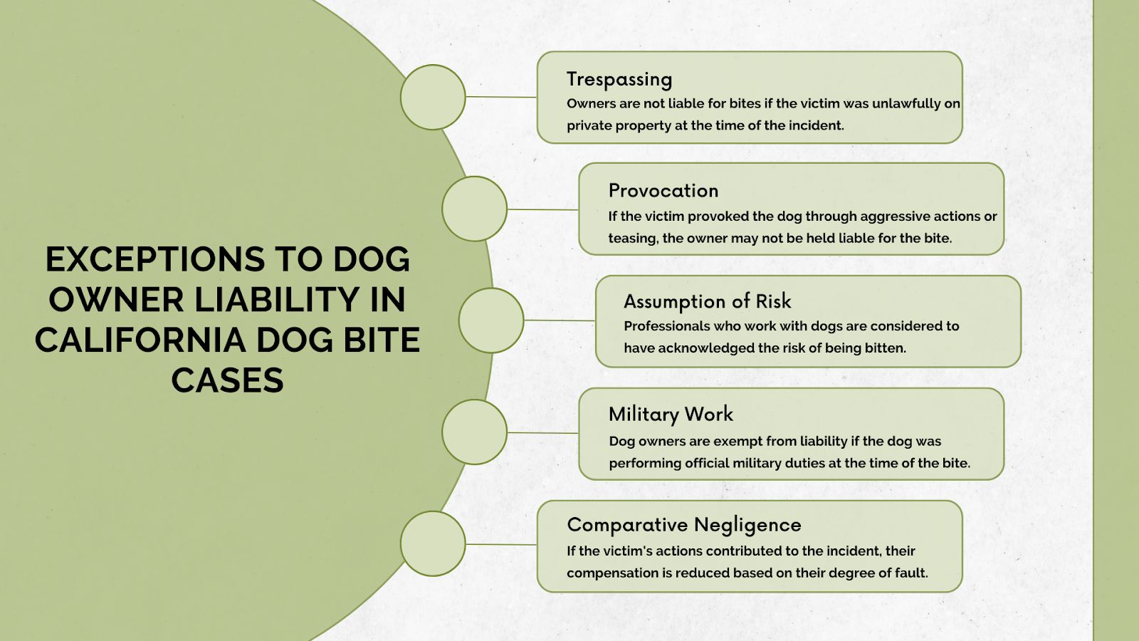 Exceptions to Dog Owner Liability in California Dog Bite Cases