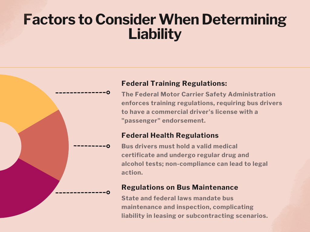 Factors to Consider When Determining Liability 