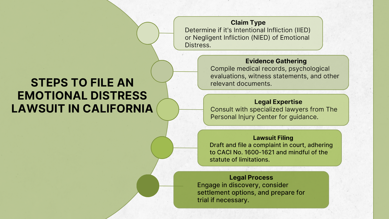 Steps to File an Emotional Distress Lawsuit in California