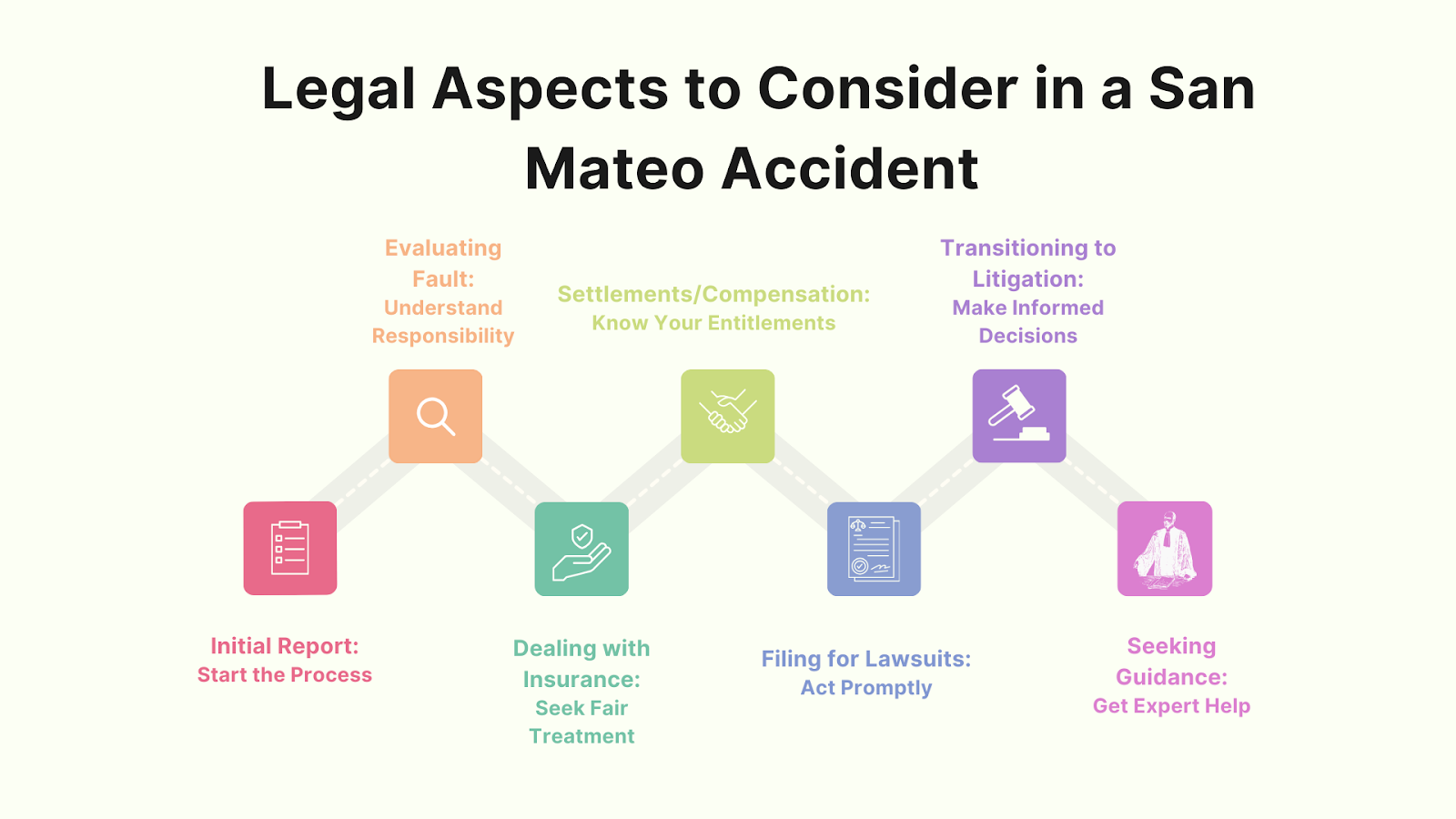 Legal Aspects to consider in San Mateo Accident