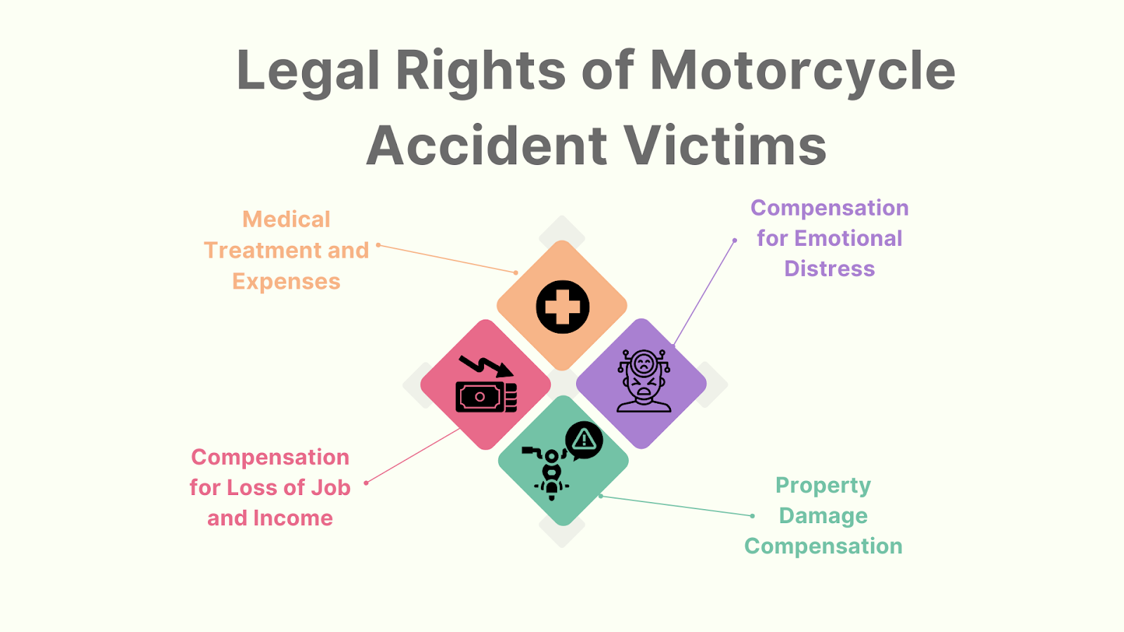 Legal Rights of Motorcycle Accident Victims