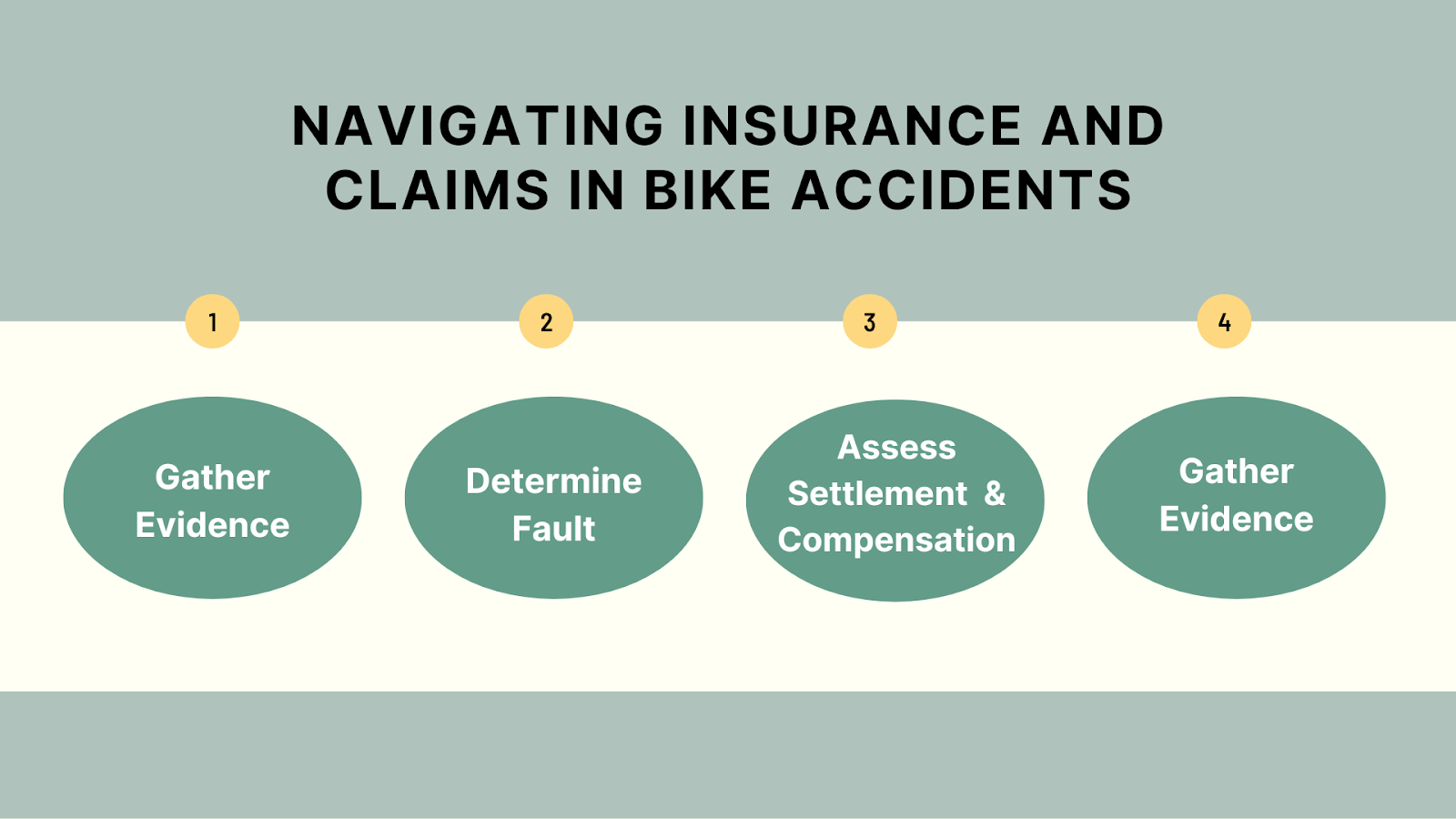 Navigating Insurance and Claims in SF Bike Accidents