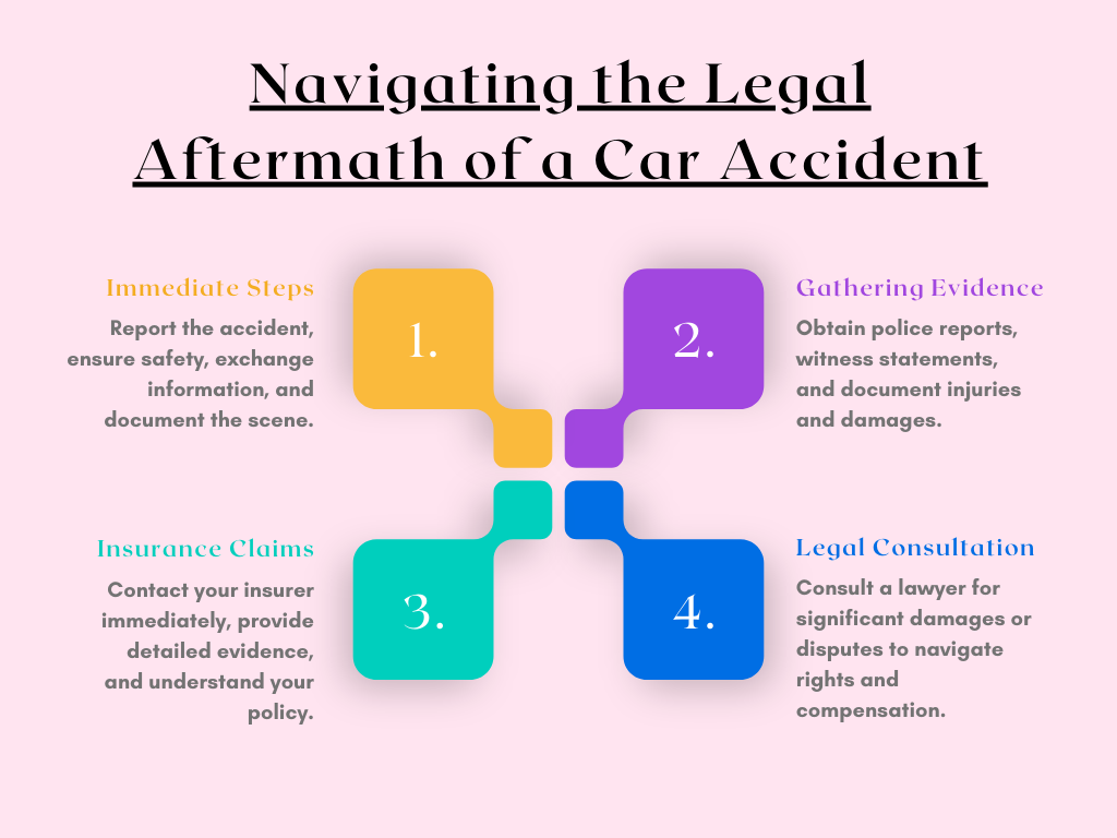 Navigating the Legal Aftermath of a Car Accident