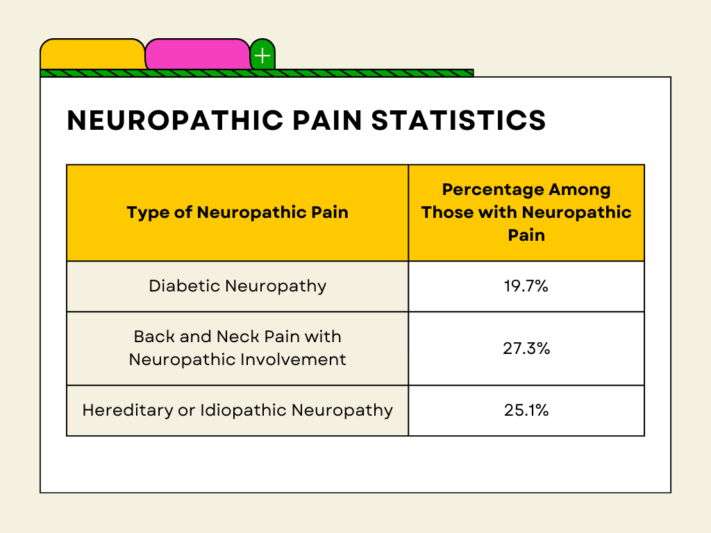 Neuropathic Pain Statistics