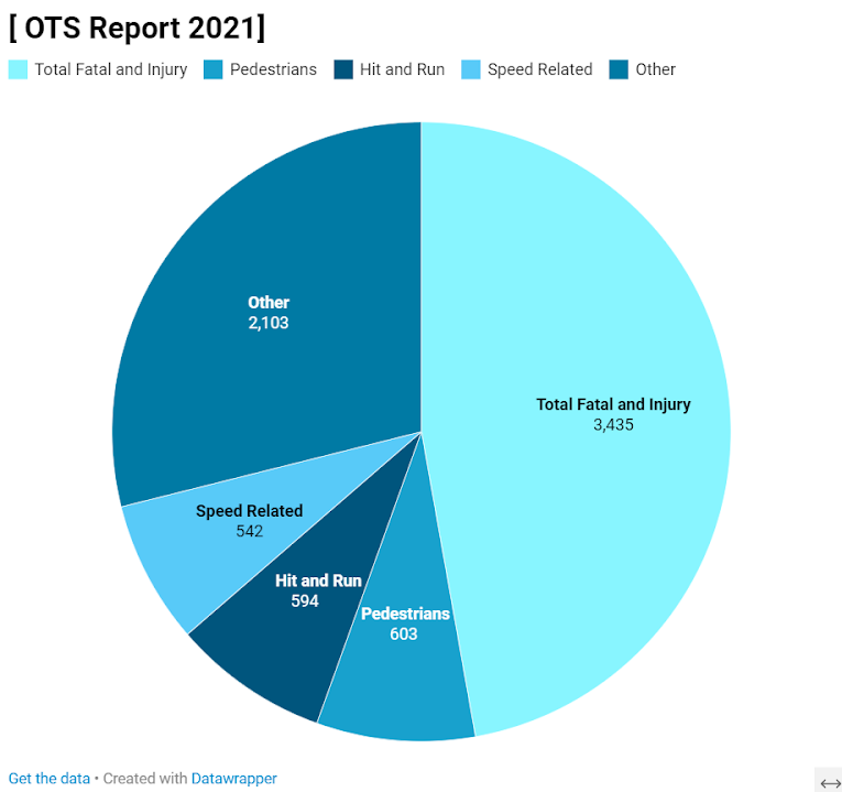 OTS Report 2021