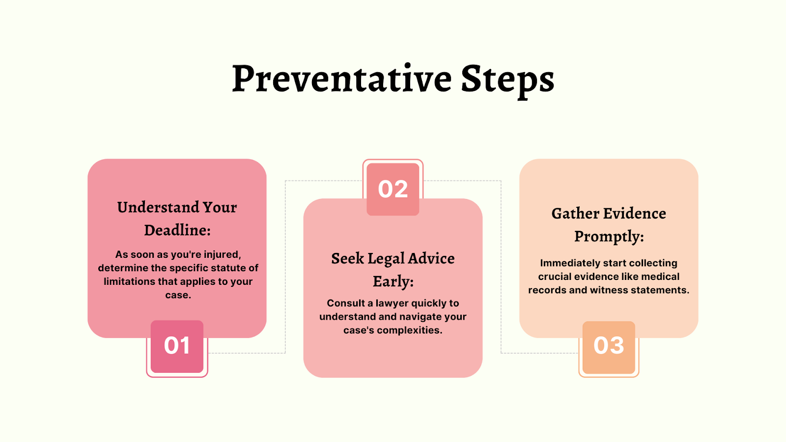 Preventative Steps