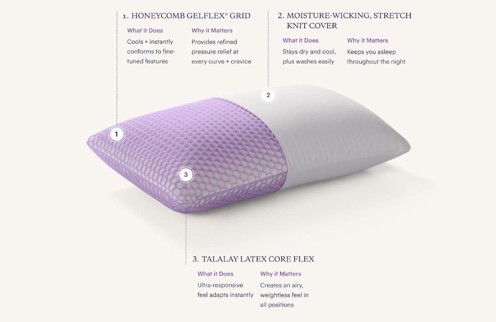Purple Pillow Overview