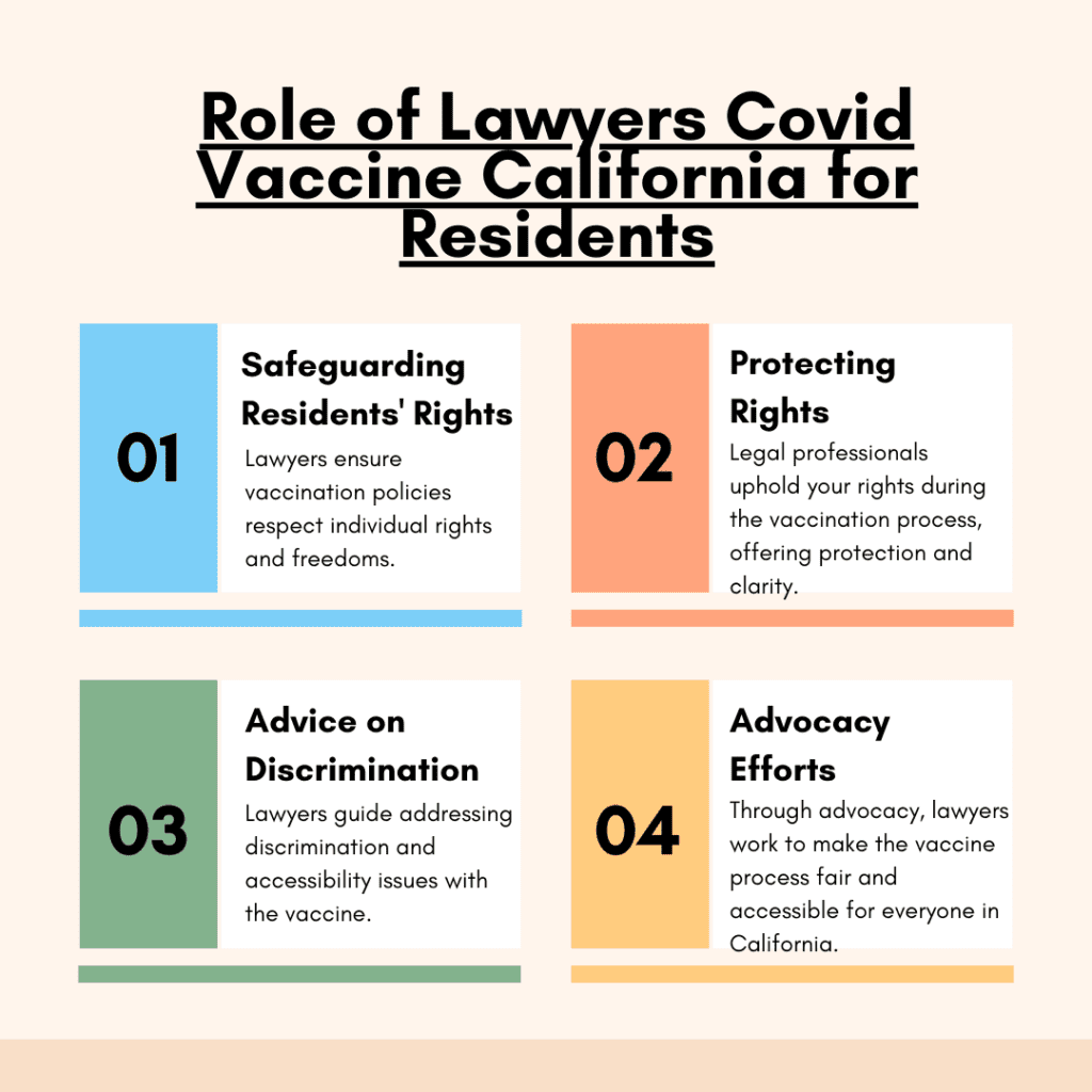 Role of lawyers Covid Vaccine California for Residents