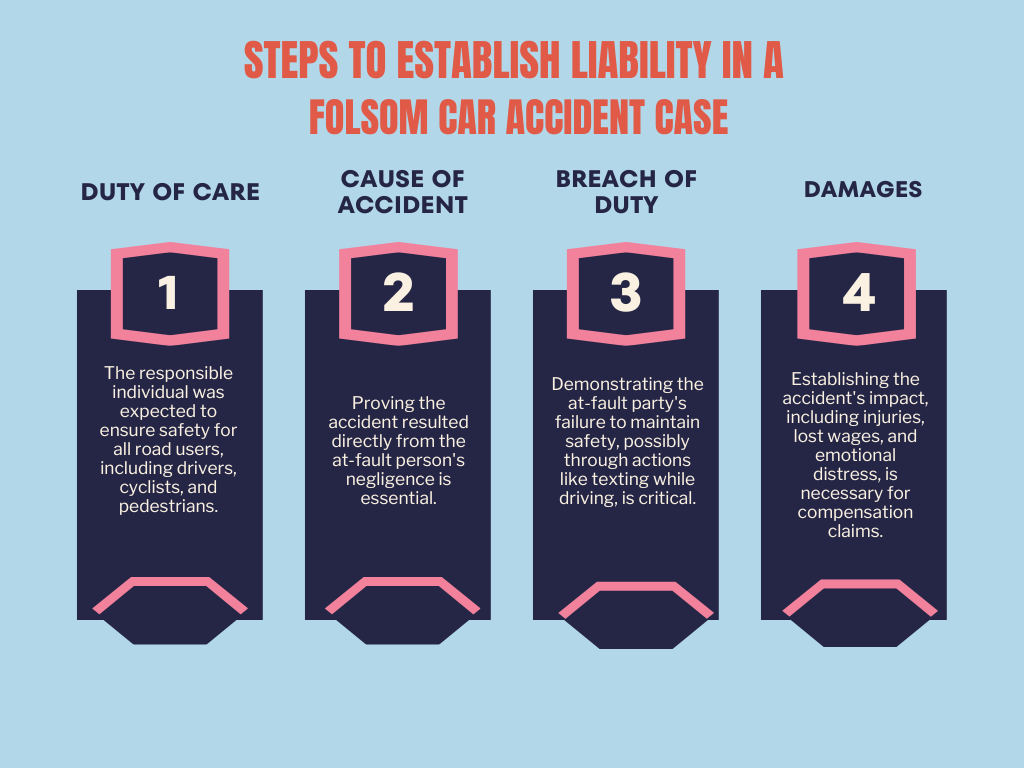 Steps to Establish Liability in a Folsom Car Accident Case