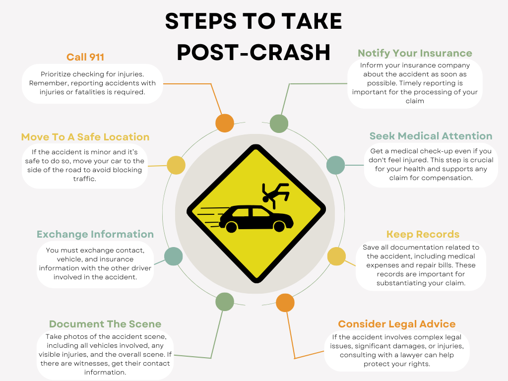 Steps to Take Post-Crash