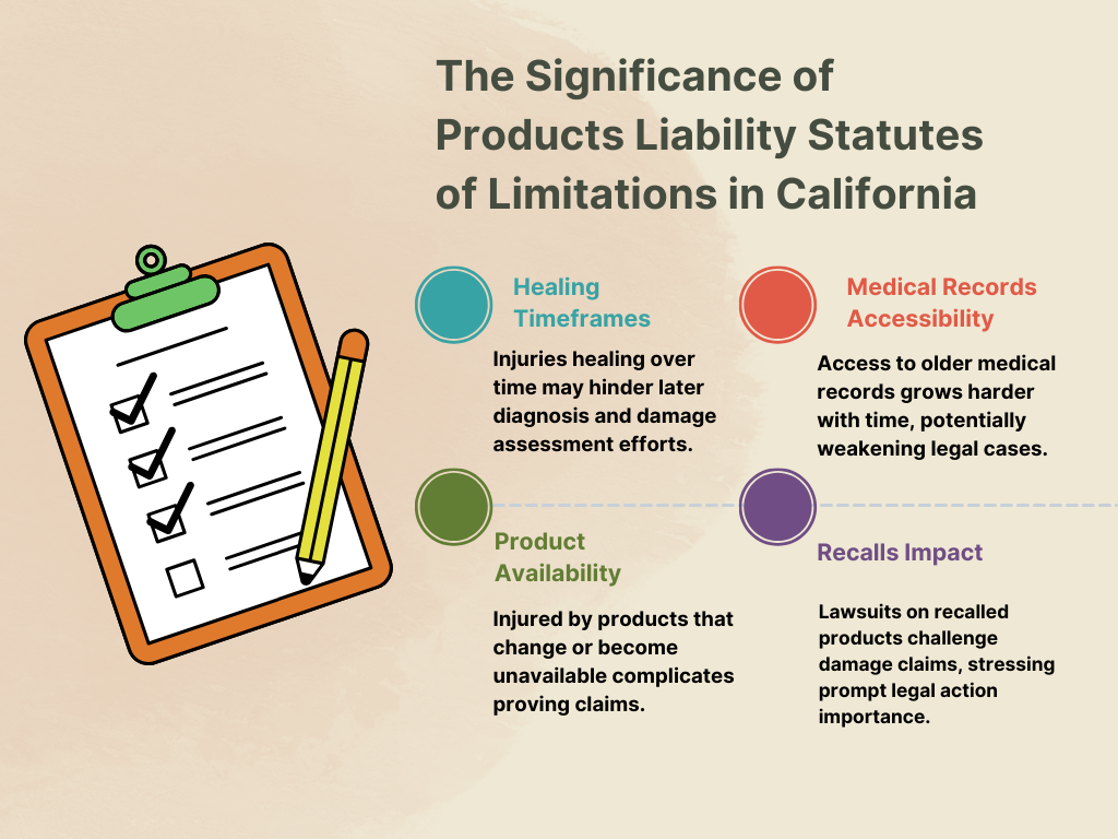 The Significance of Product Liability Statutes of Limitations in California 