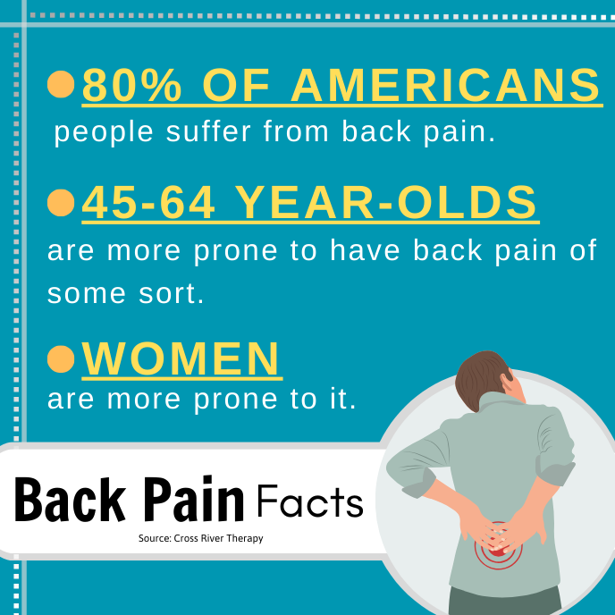 Understanding Upper Back Pain