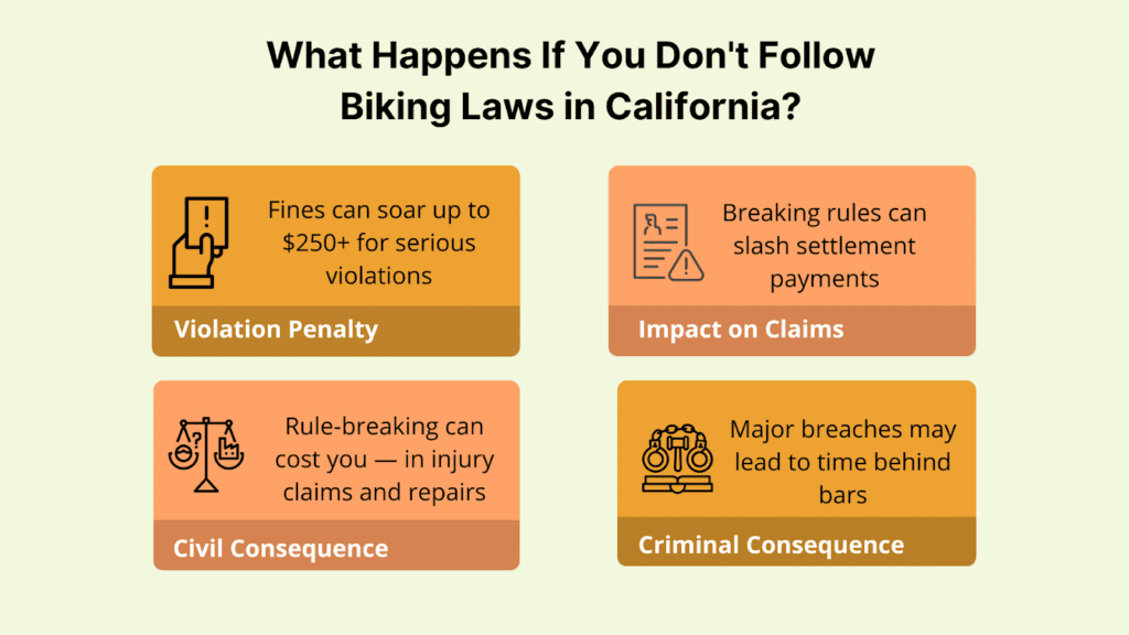 What Happens if you dont follow biking Laws in California