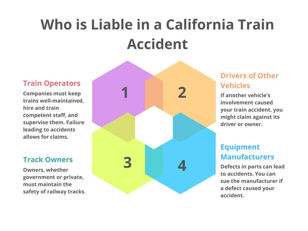 Who is Liable In a California Train Accident