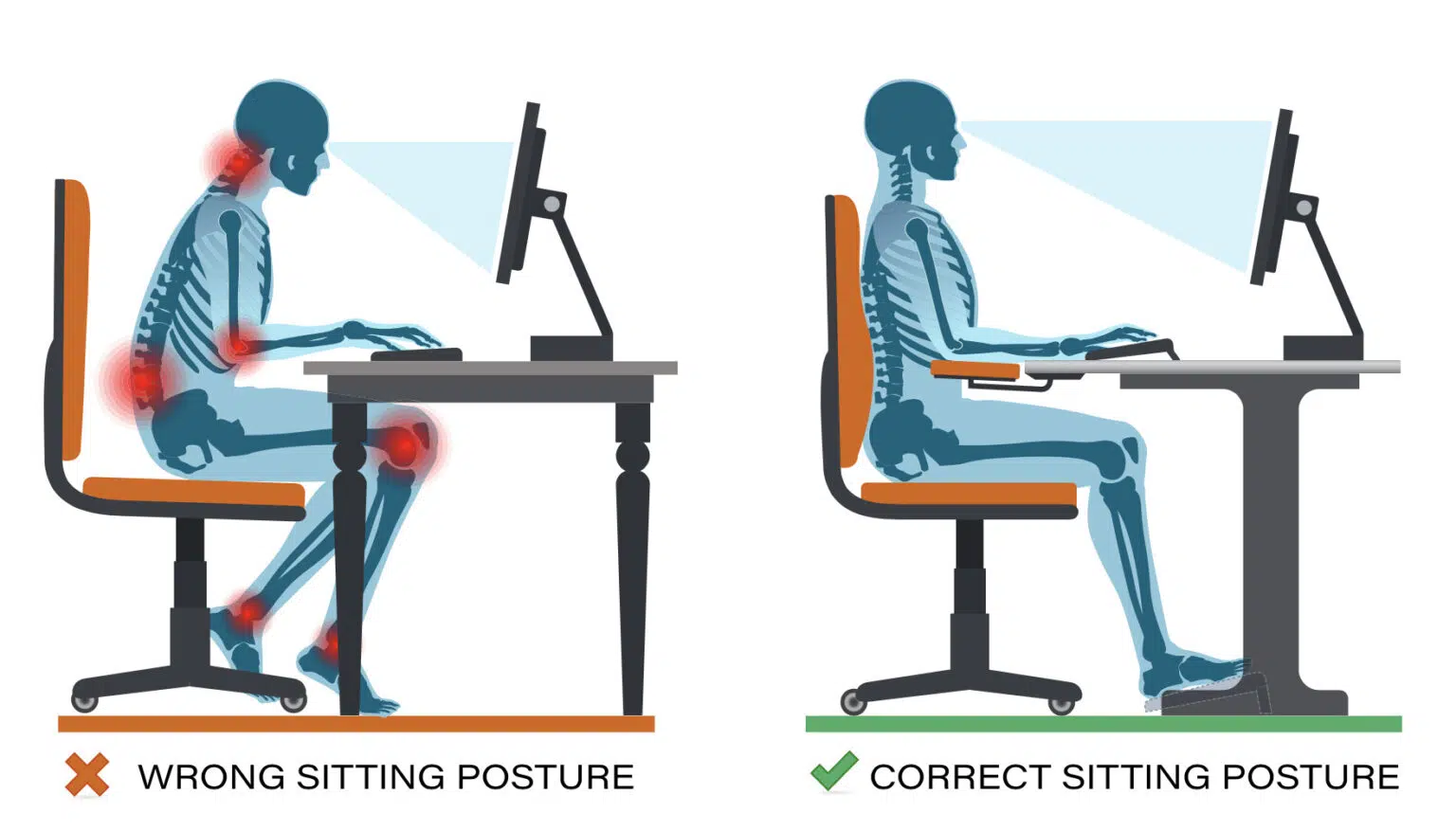 Wrong and Correct Sitting Posture