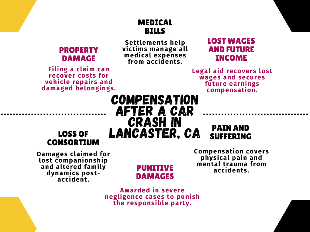Compensation After a Car Crash in Lancaster, CA