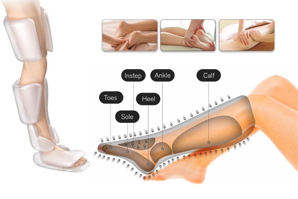 Features to Look For in a Leg Massager for Lymphedema