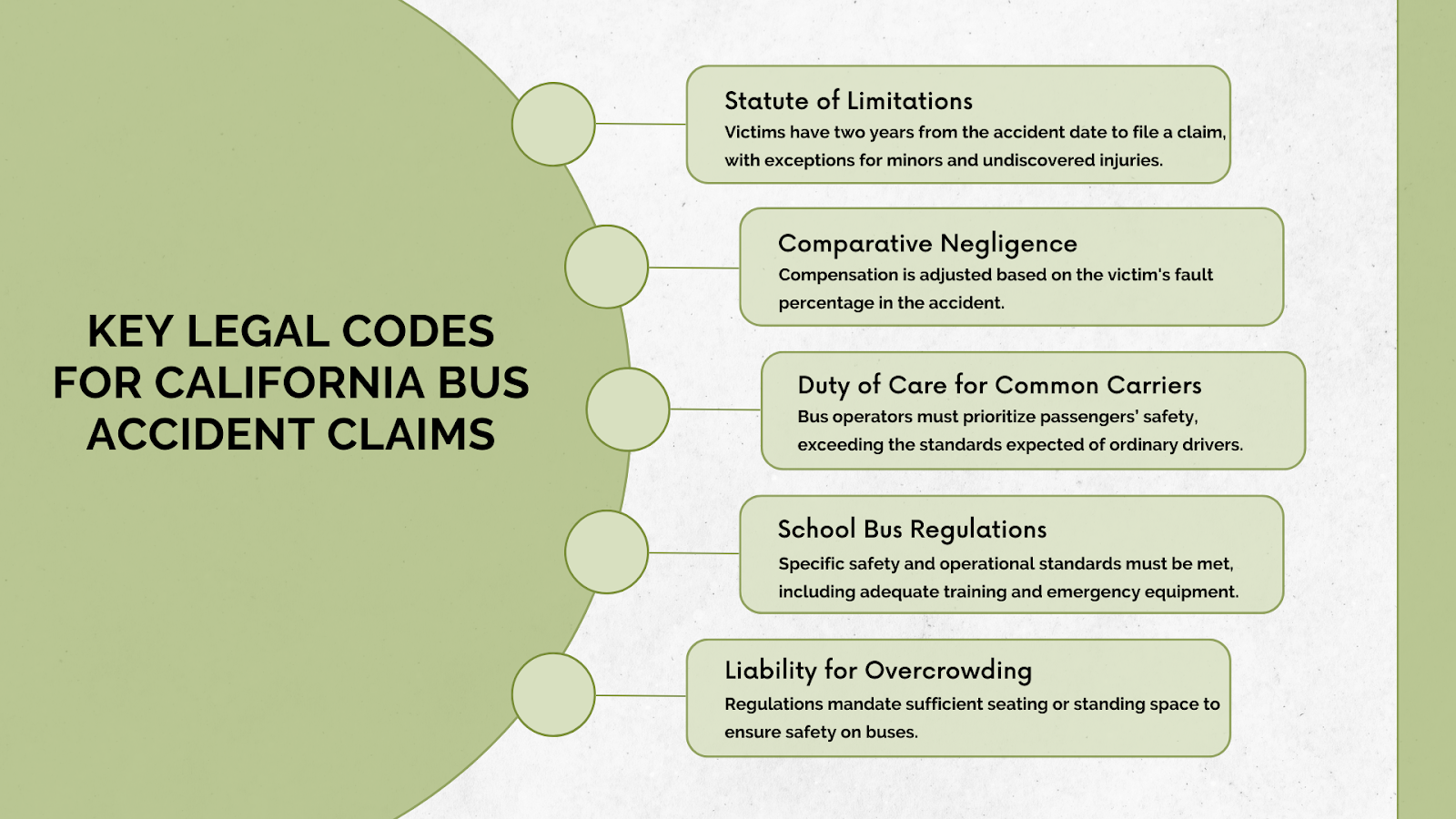 Key legal Codes for California Bus Accident Claims
