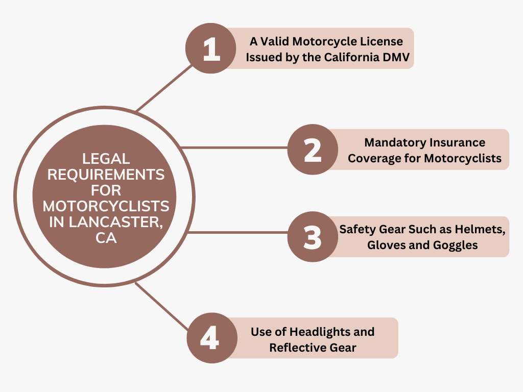 Legal Requirements for Motorcyclists in Lancaster, CA