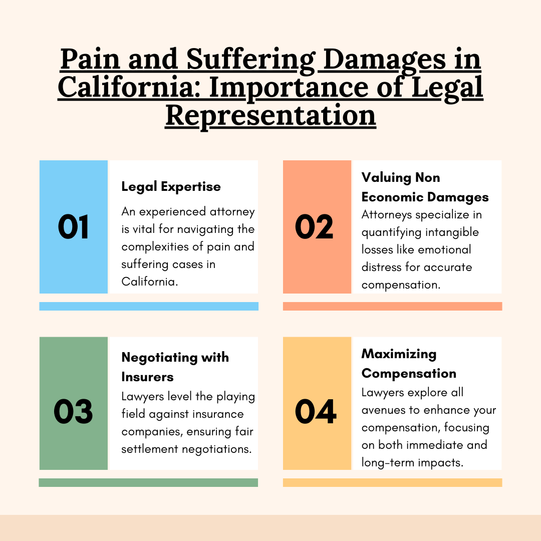 Pain and Suffering Damages in California
