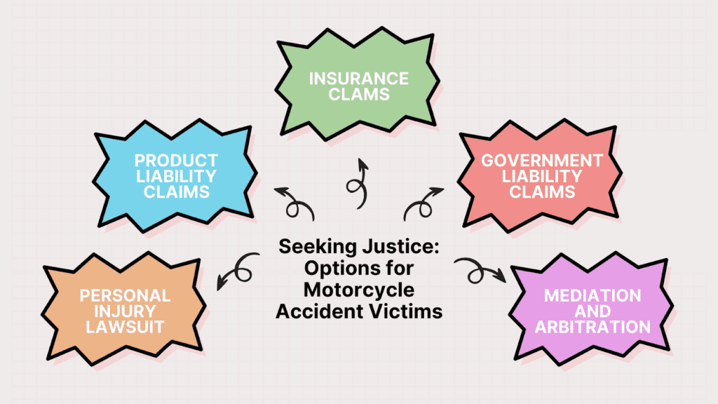 Seeking Justice Options for Motorcycle Accident Victims