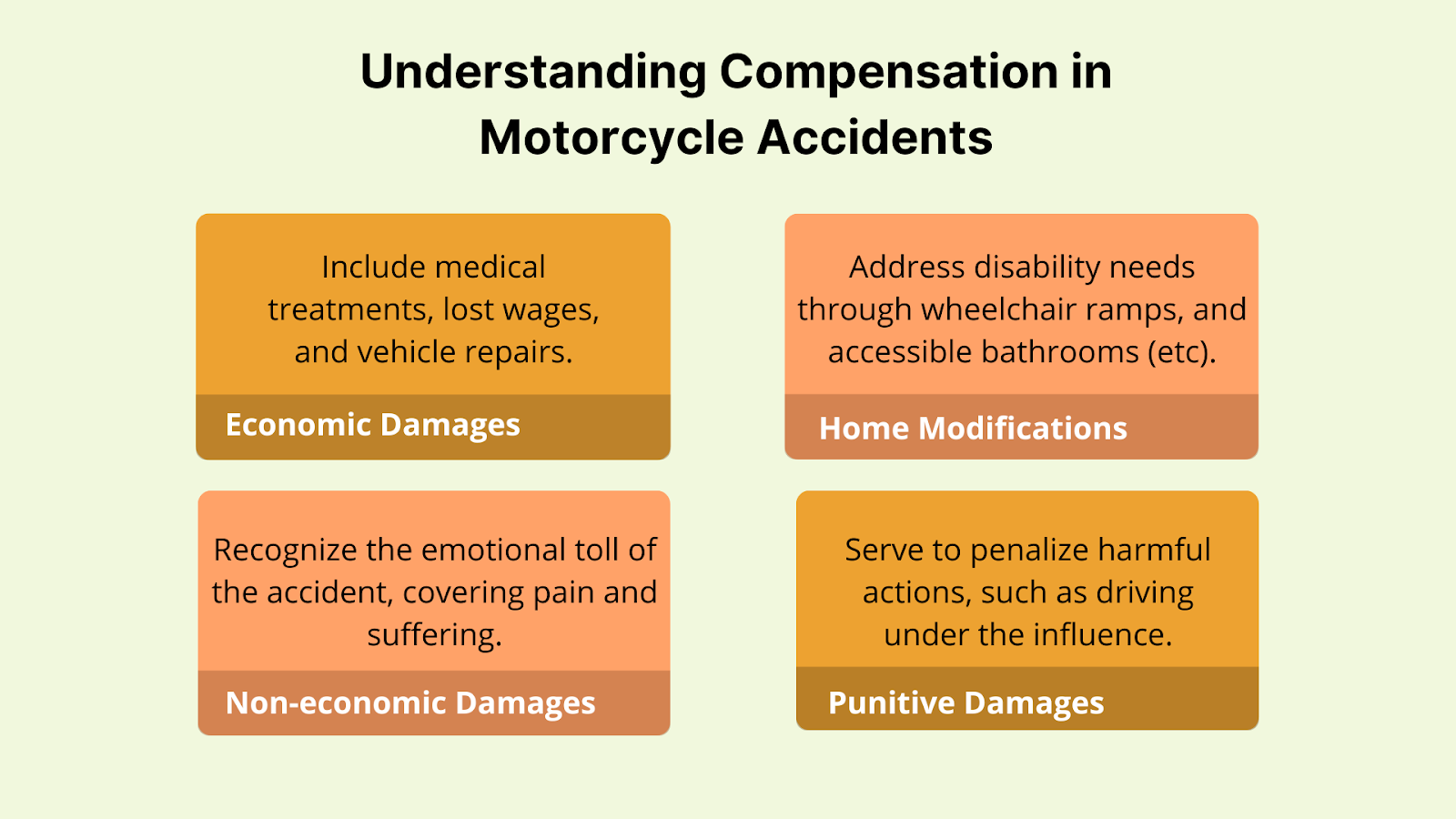 Understanding Compensation in Motorcycle Accidents