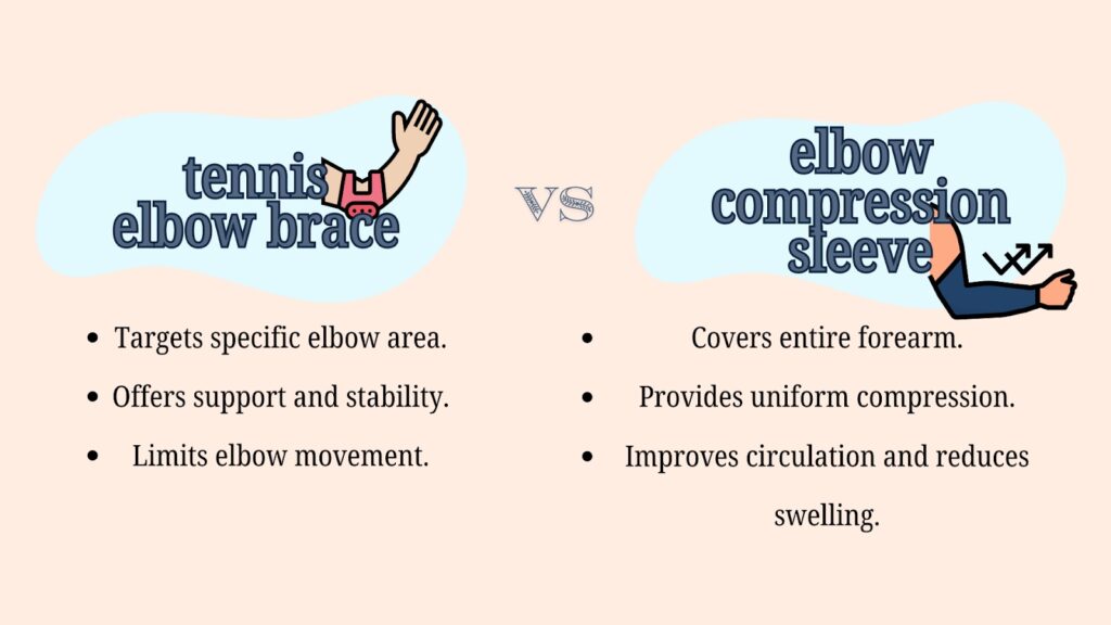 Tennis Elbow Brace vs Compression Sleeve